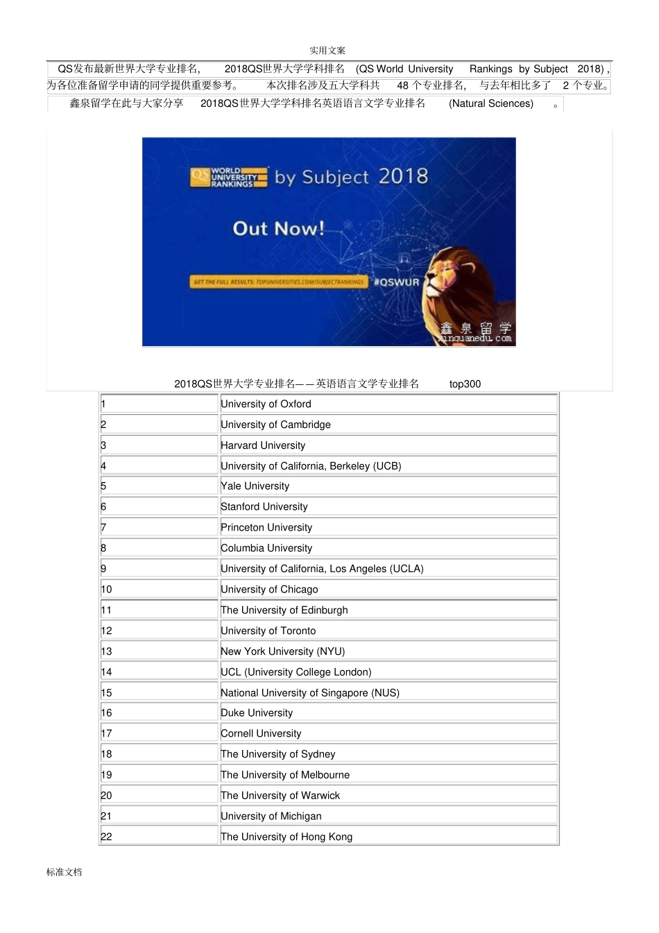2018QS世界大学学科排名英语语言文学专业排名_第1页