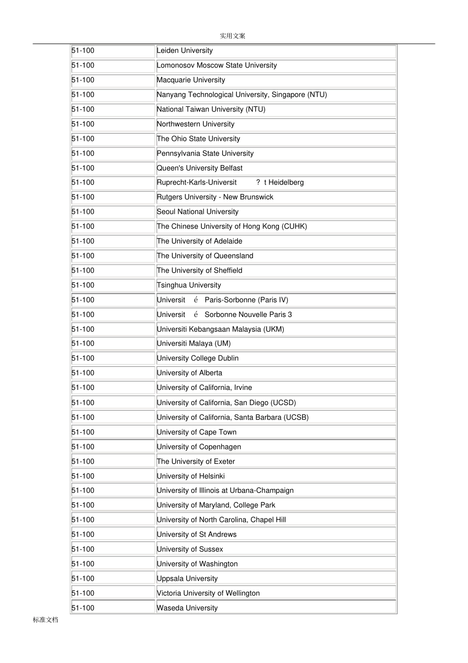 2018QS世界大学学科排名英语语言文学专业排名_第3页