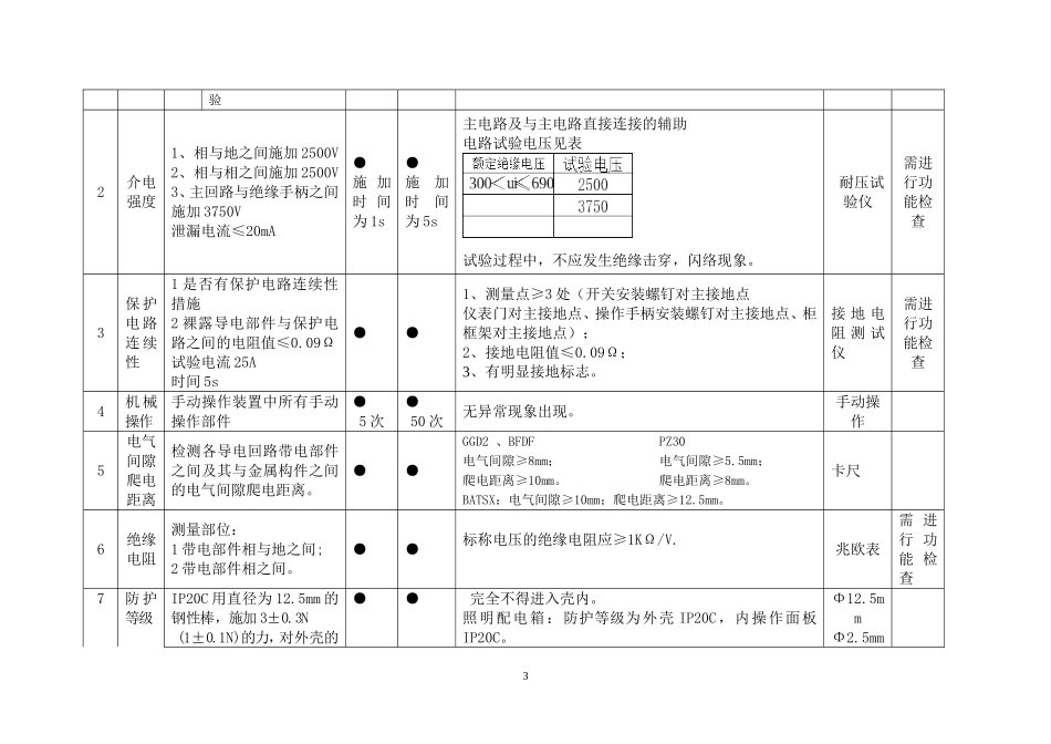 低压成套设备例性确认检验规程_第3页