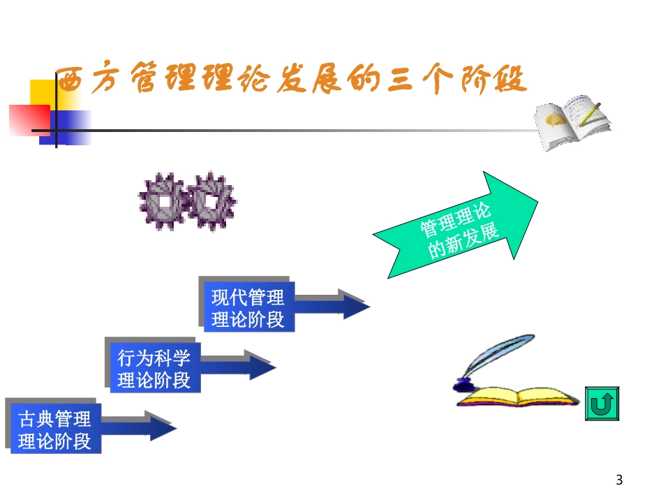 《管理学》第2章西方管理思想的历史演进_第3页