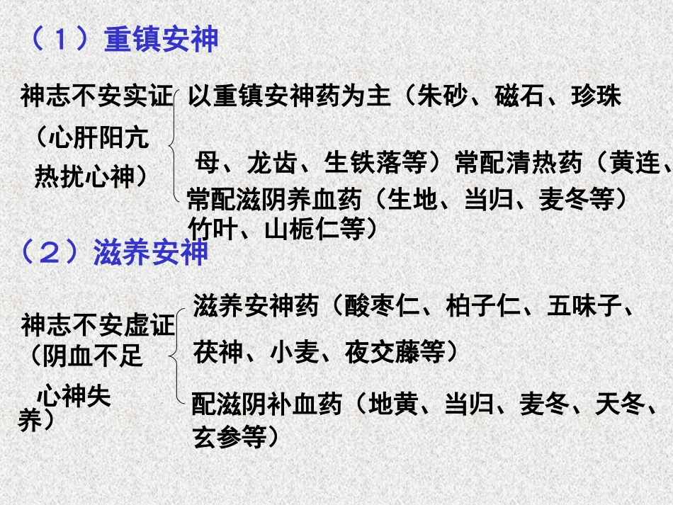 (安神--治风)新教材课件_第3页