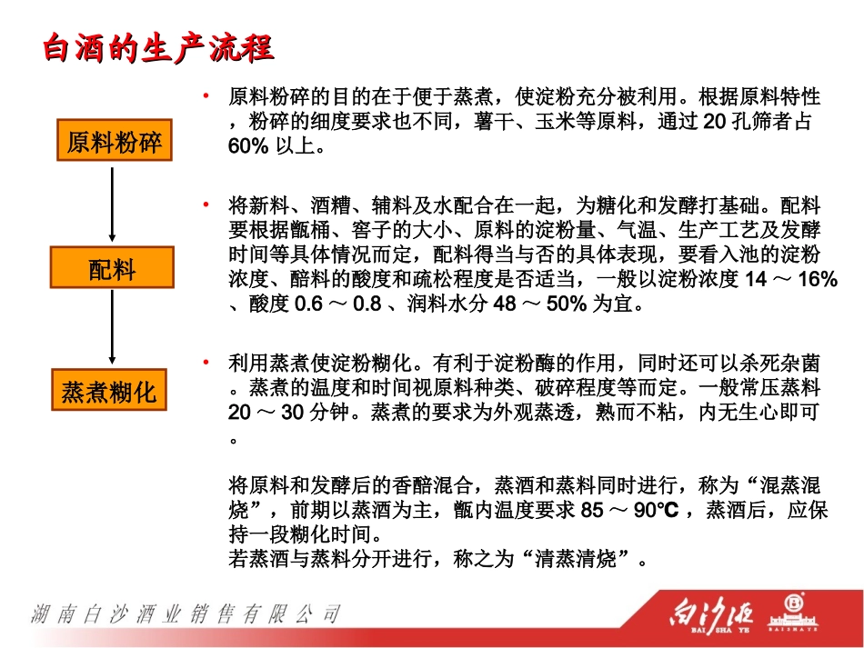 白沙液白酒专业知识_第2页