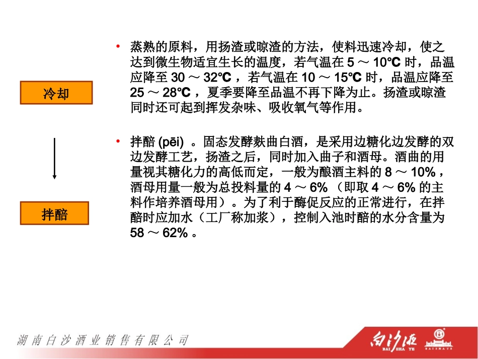 白沙液白酒专业知识_第3页