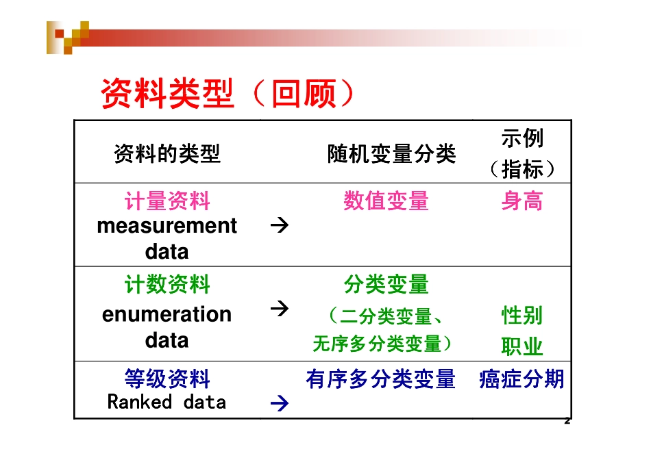 第八章计数资料的统计分析_第2页