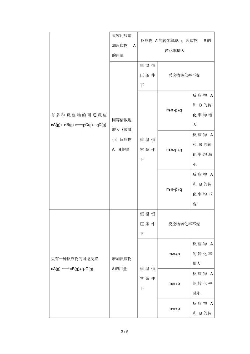 2018_2019学年高中化学课堂同步系列一每日一题平衡转化率的判断含解析新人教版选修4_第2页