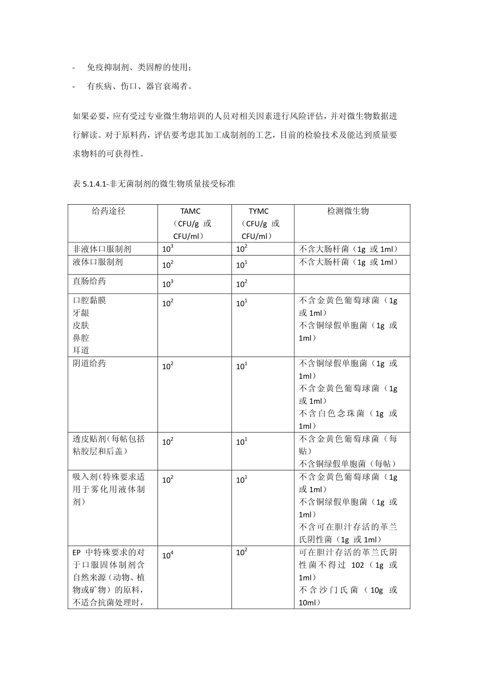 EP 非无菌制剂和原料药微生物质量_第2页