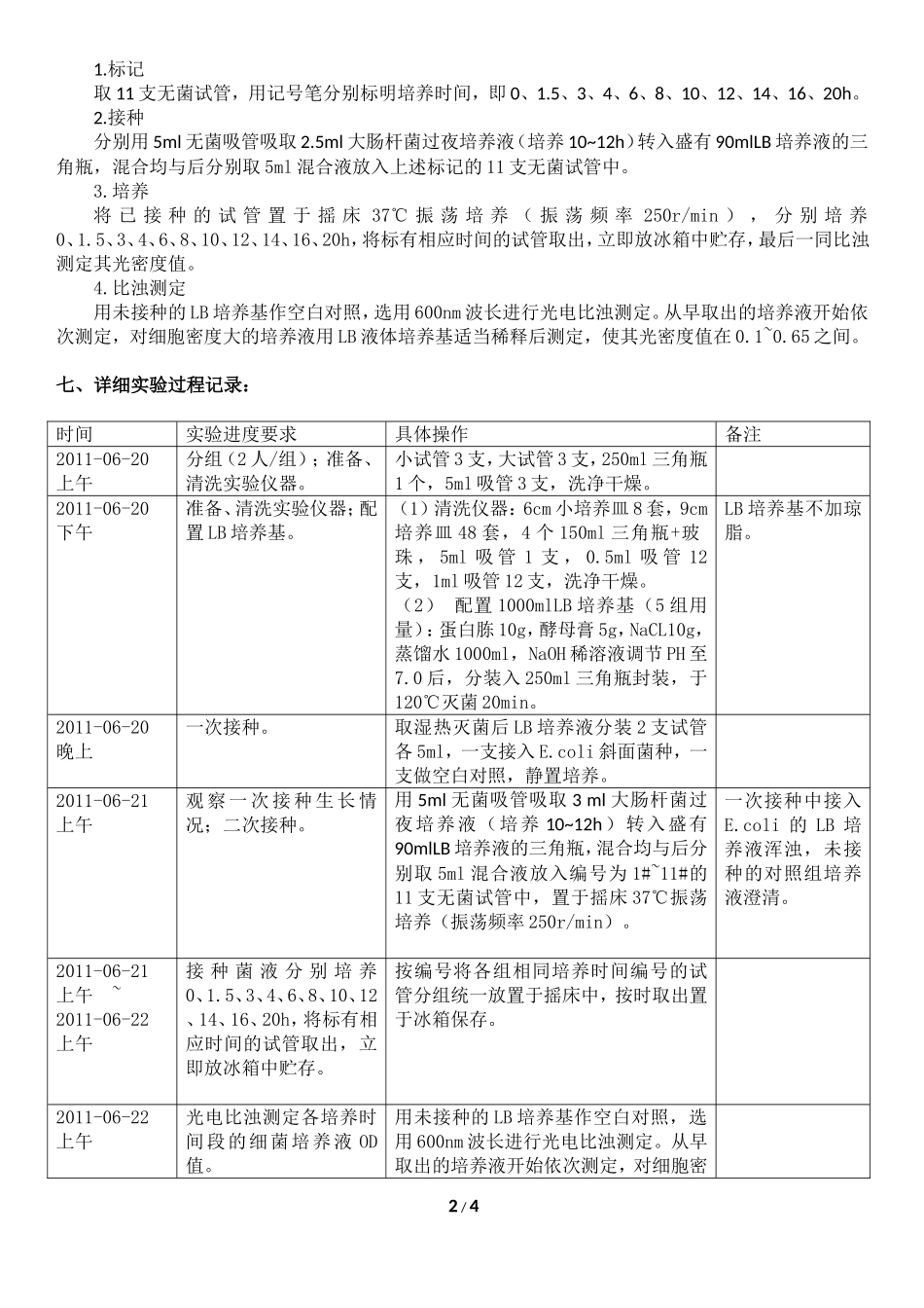 大肠杆菌生长曲线_第2页