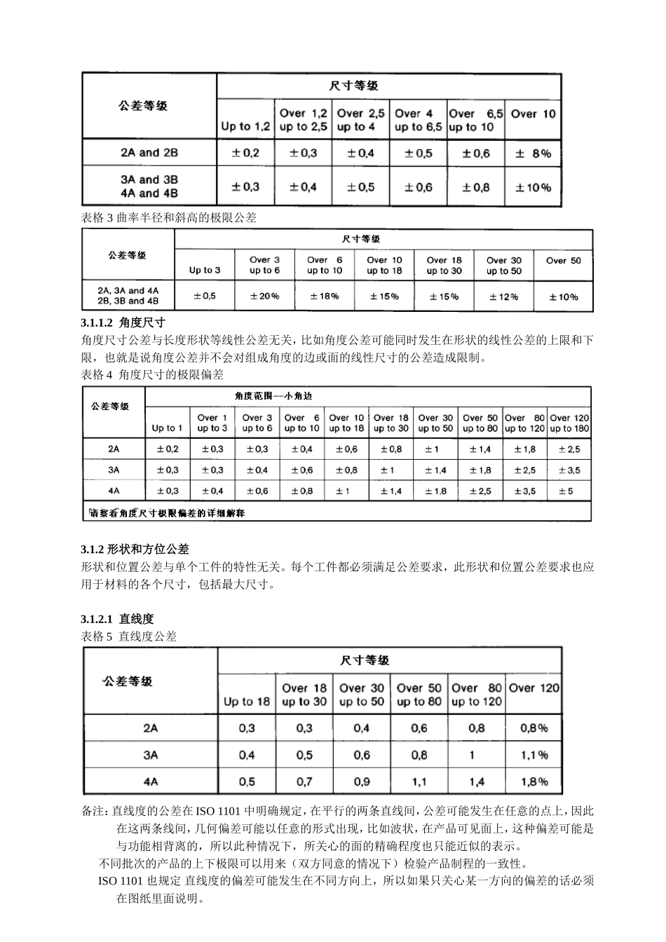 DIN 16941 热塑性挤压型材尺寸公差_第2页