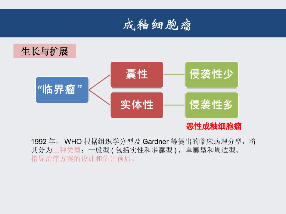 成釉细胞瘤手术方案_第3页