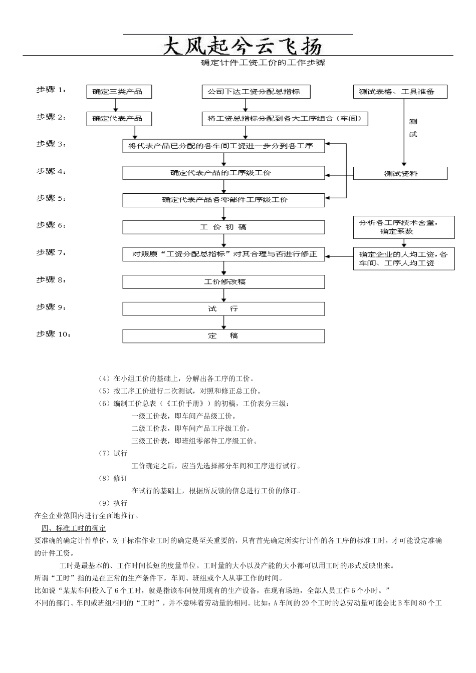 Adwawjv制造企业如何进行计件工资管理_第3页