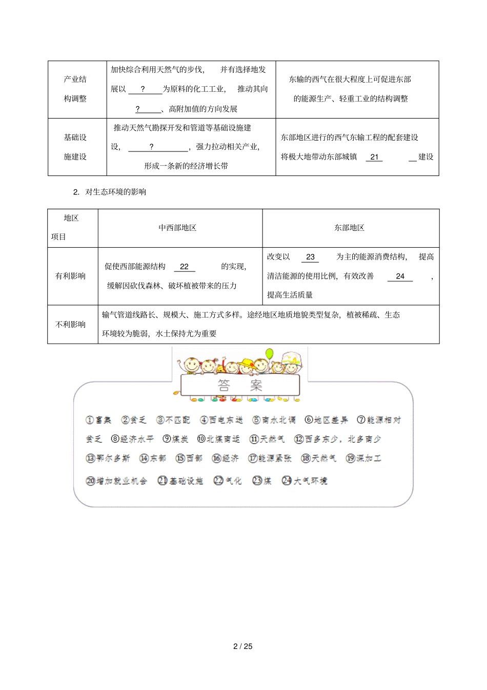 2018_2019学年高中地理专题1资源的跨区域调配试题新人教版必修3_第2页