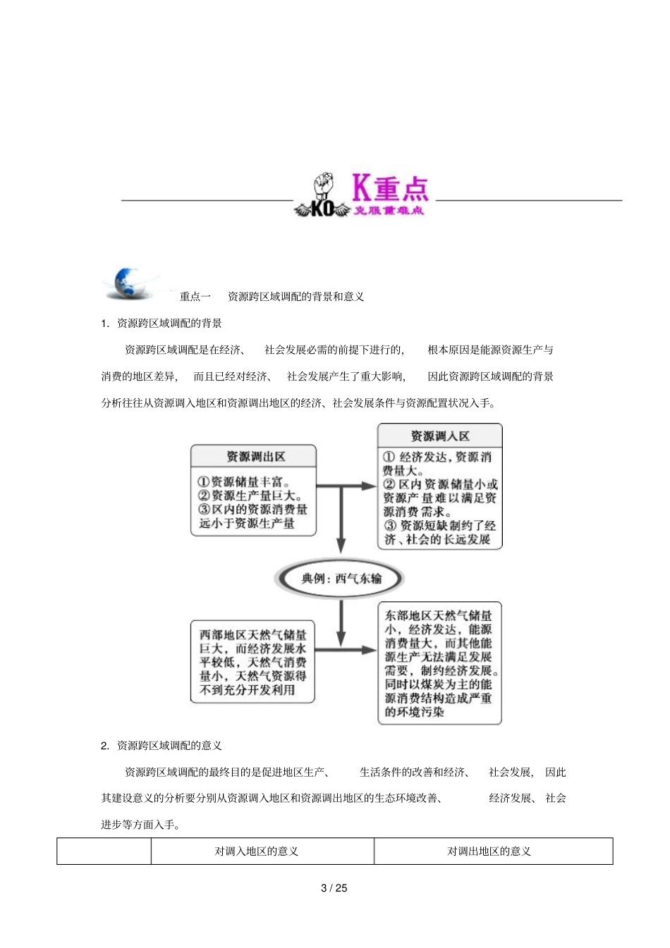 2018_2019学年高中地理专题1资源的跨区域调配试题新人教版必修3_第3页