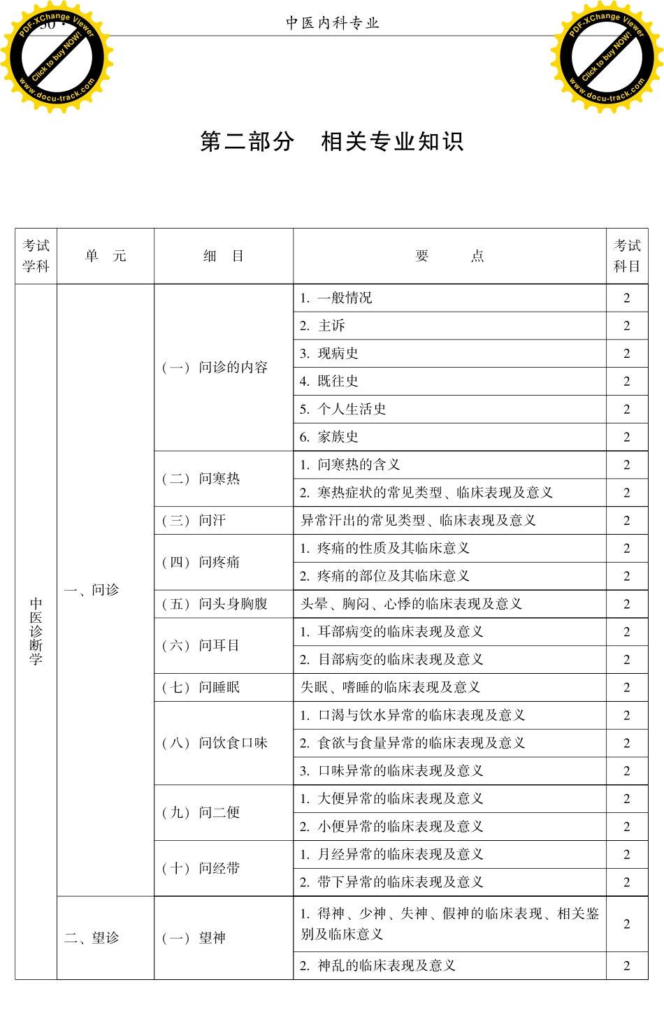 2016中医内科专业(大纲)_第1页