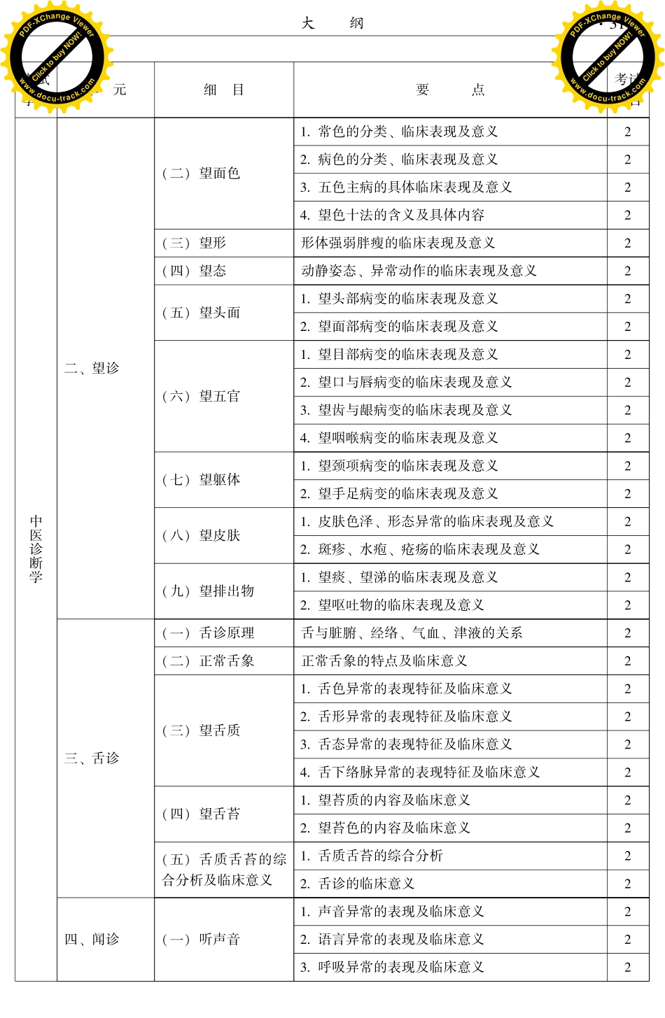 2016中医内科专业(大纲)_第2页