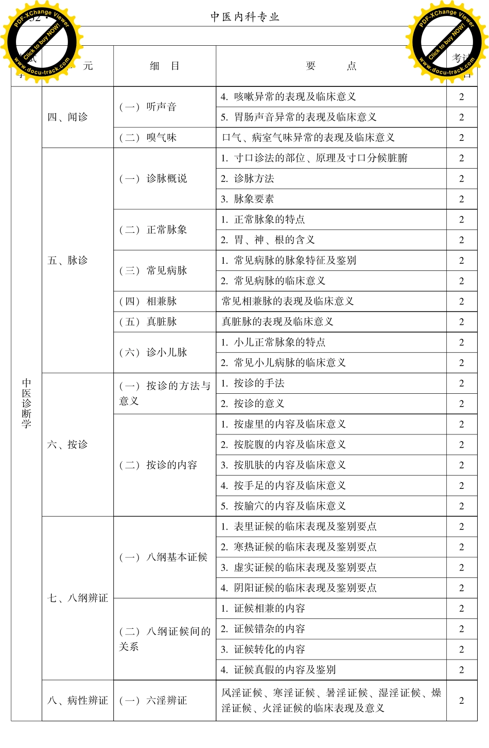 2016中医内科专业(大纲)_第3页