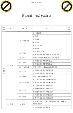 2016中医内科专业(大纲)