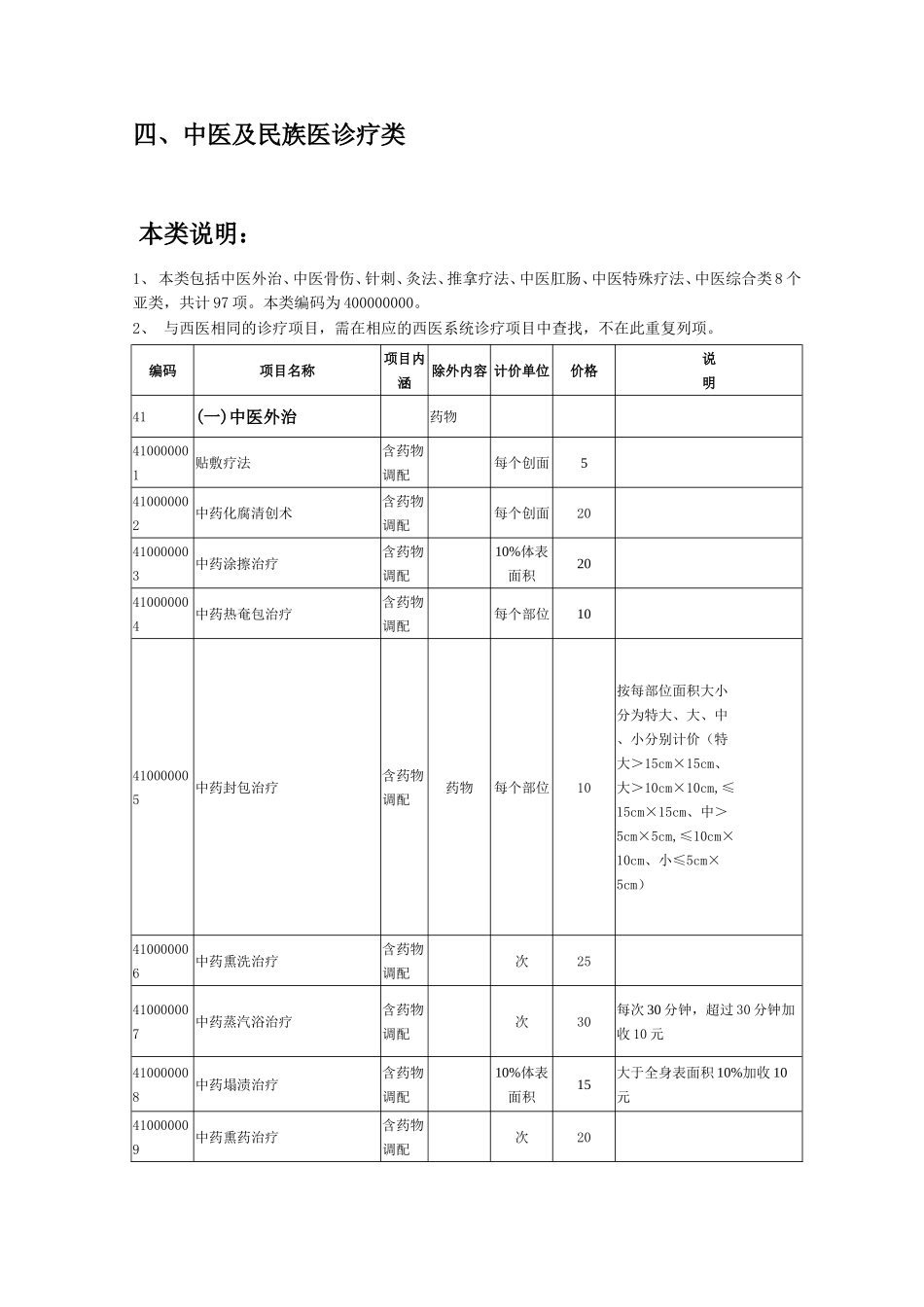 安徽省医疗服务价格(中医)_第1页