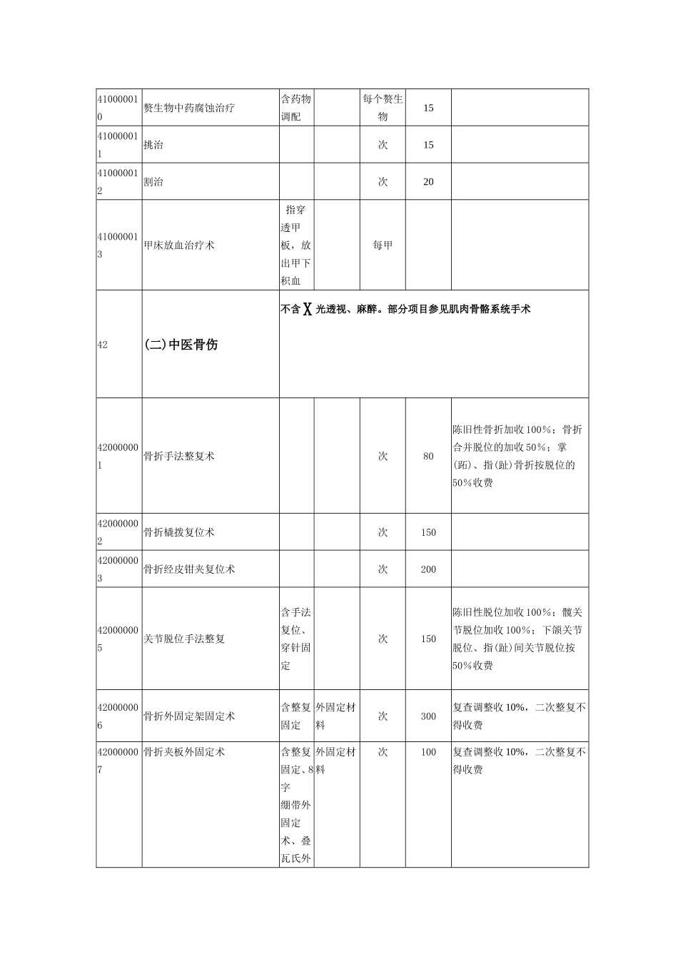 安徽省医疗服务价格(中医)_第2页