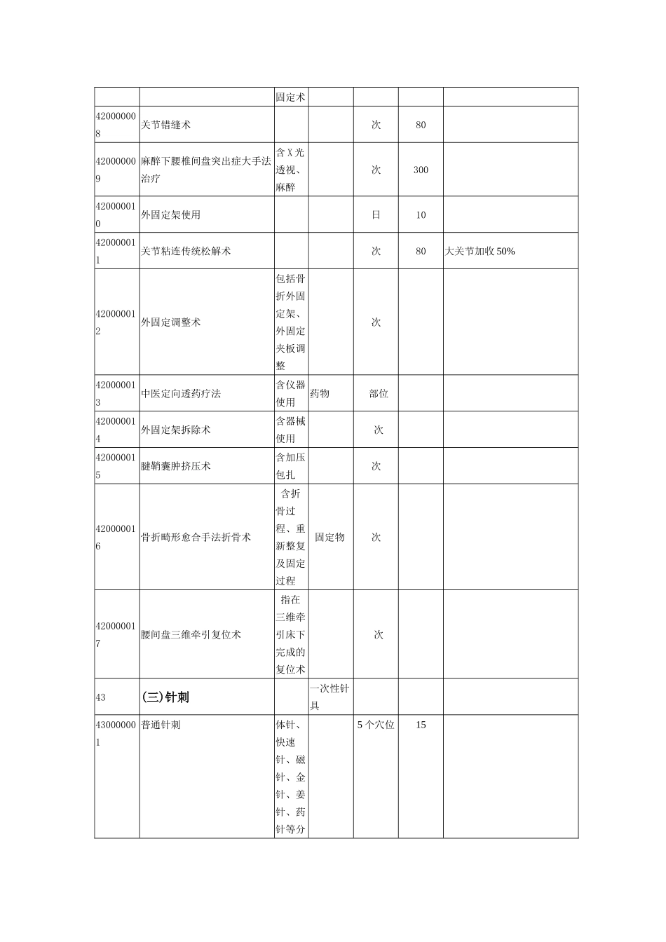 安徽省医疗服务价格(中医)_第3页