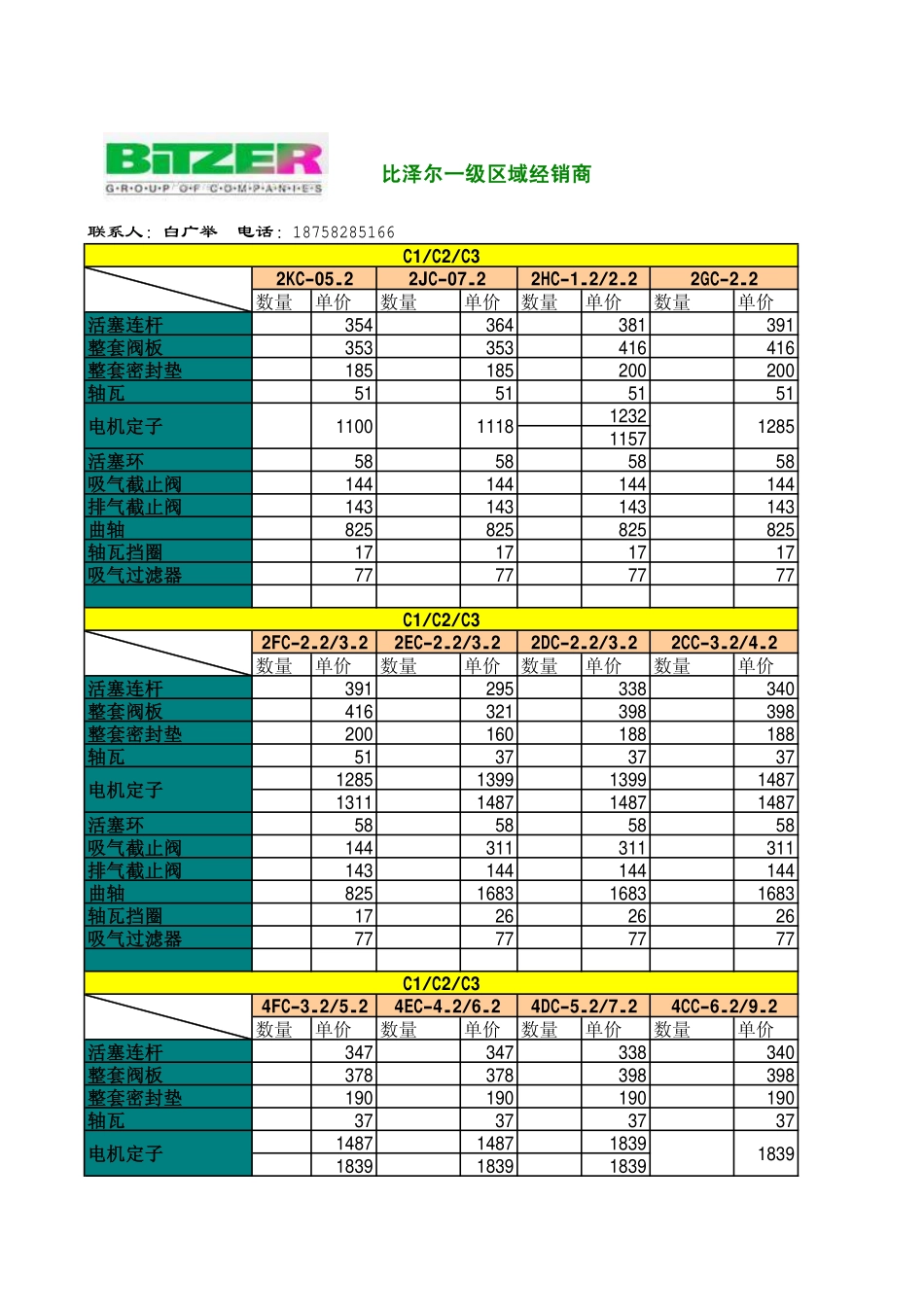 比泽尔半封闭活塞压缩机常用配件价格手册_第1页