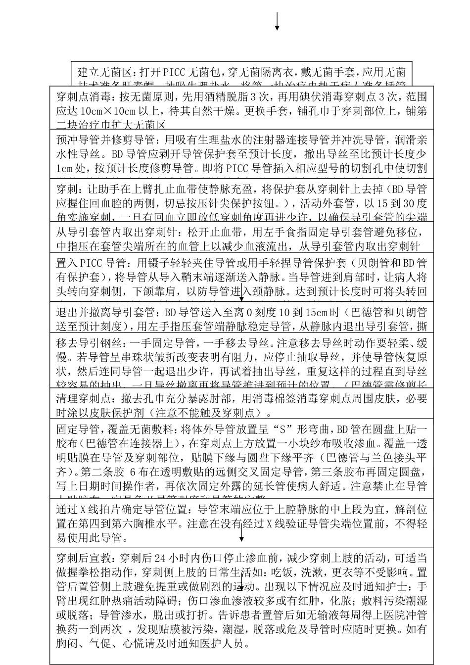 PICC置管操作技术_第2页