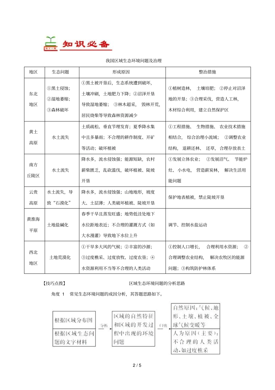 2018_2019学年高中地理每日一题周末培优13含解析新人教版必修3_第2页