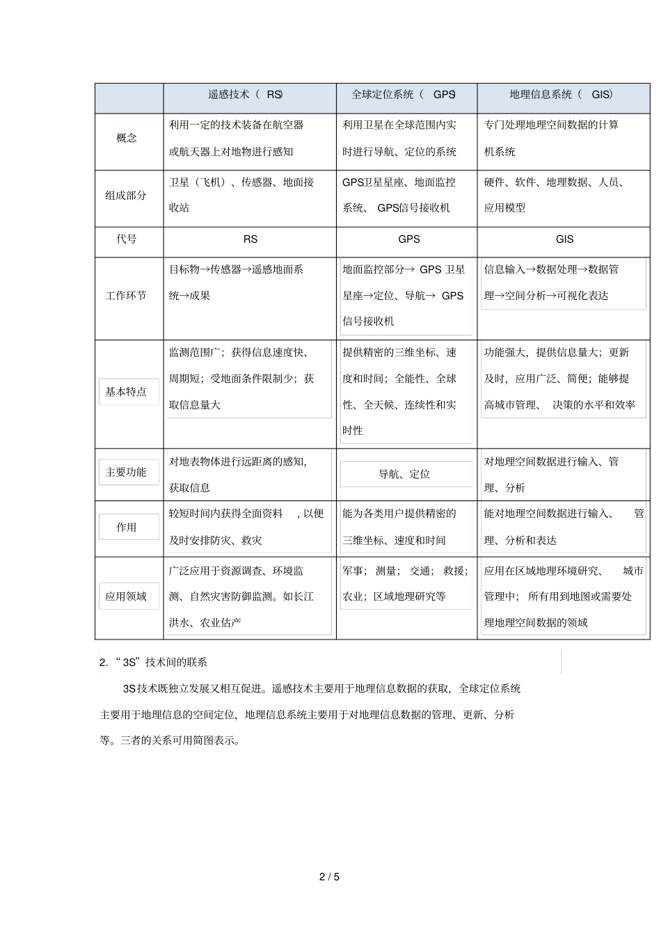 2018_2019学年高中地理每日一题地理信息技术的综合应用含解析新人教版必修3_第2页