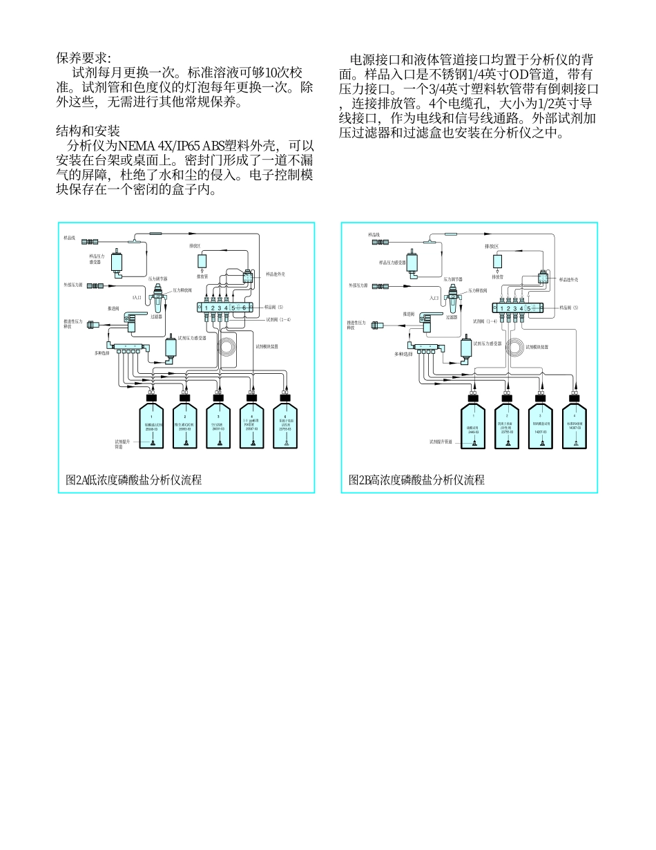 5000系列磷酸盐分析仪_第3页