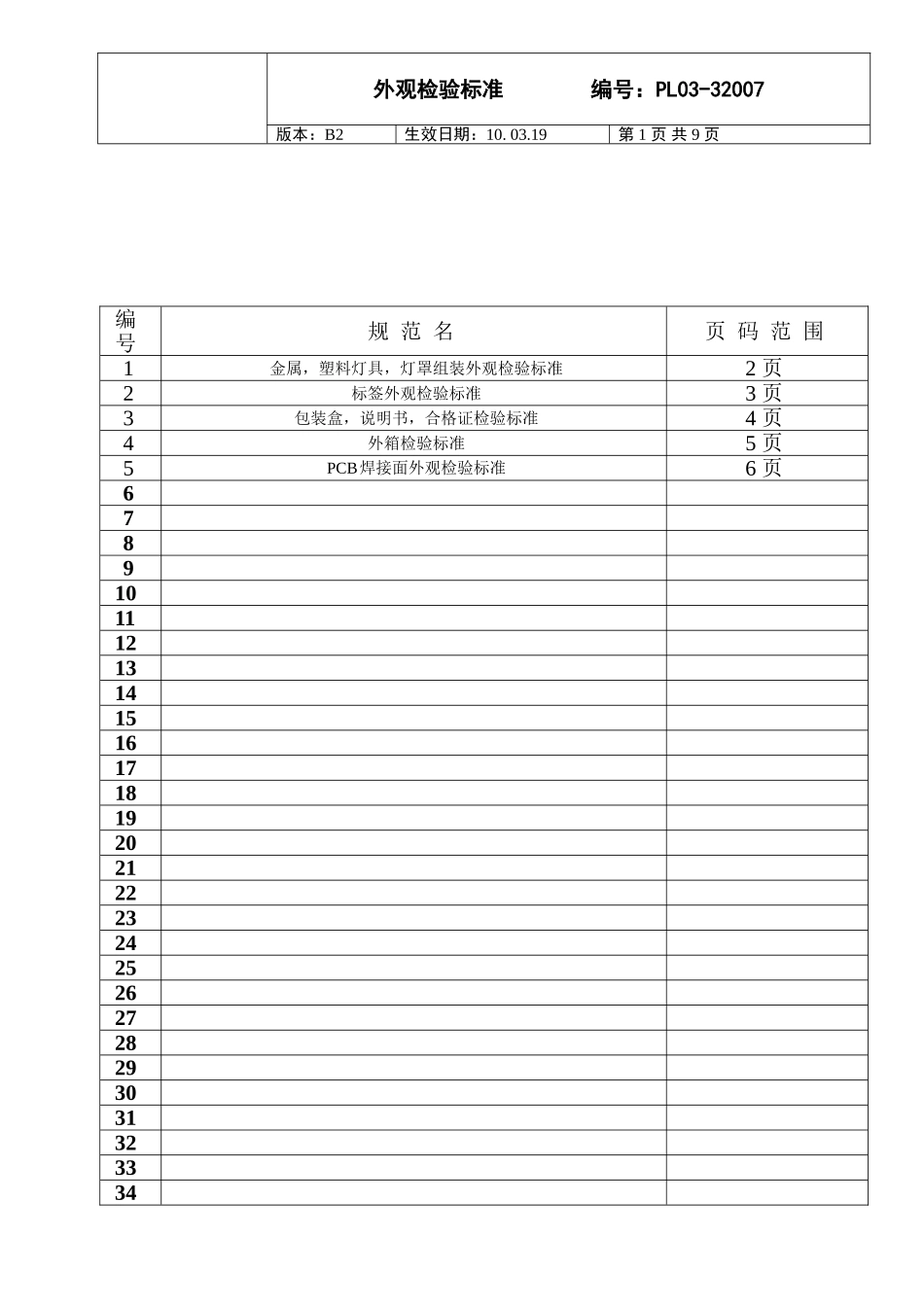 LED灯具外观检验标准_第2页