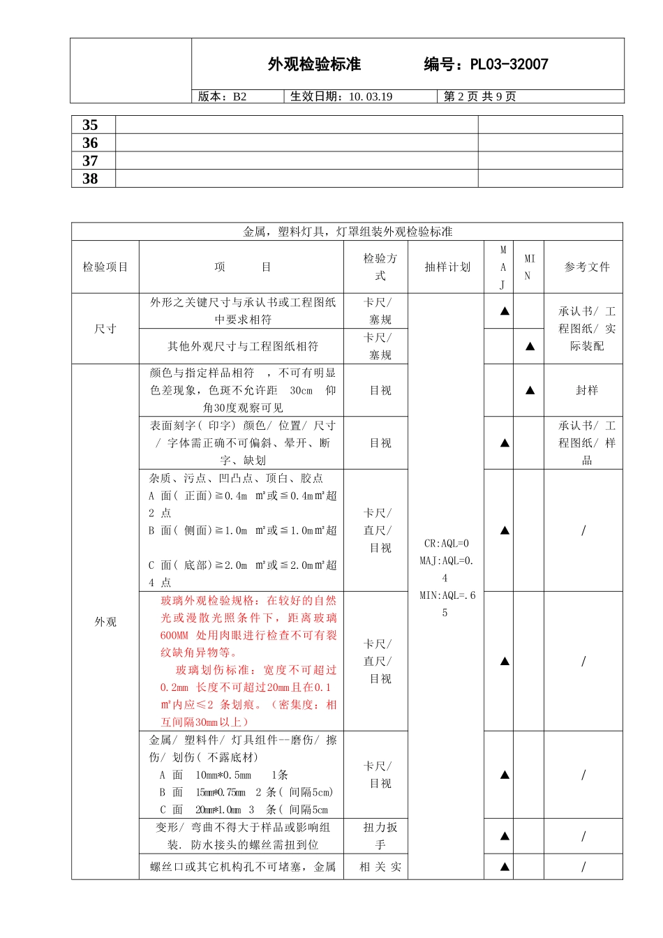 LED灯具外观检验标准_第3页