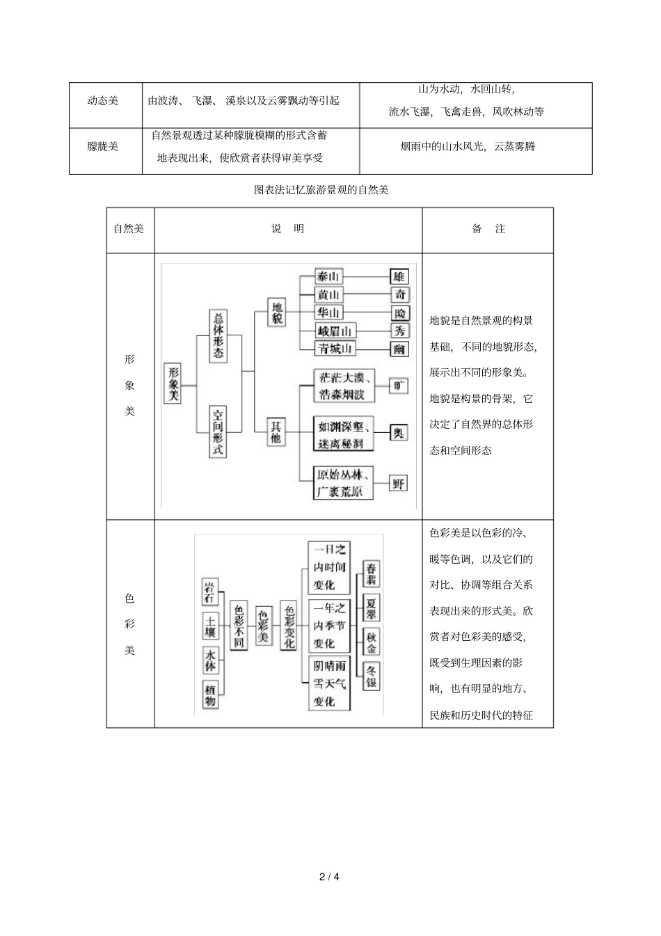 2018_2019学年高中地理每日一题旅游景观的审美特征之自然美含解析新人教版选修3_第2页