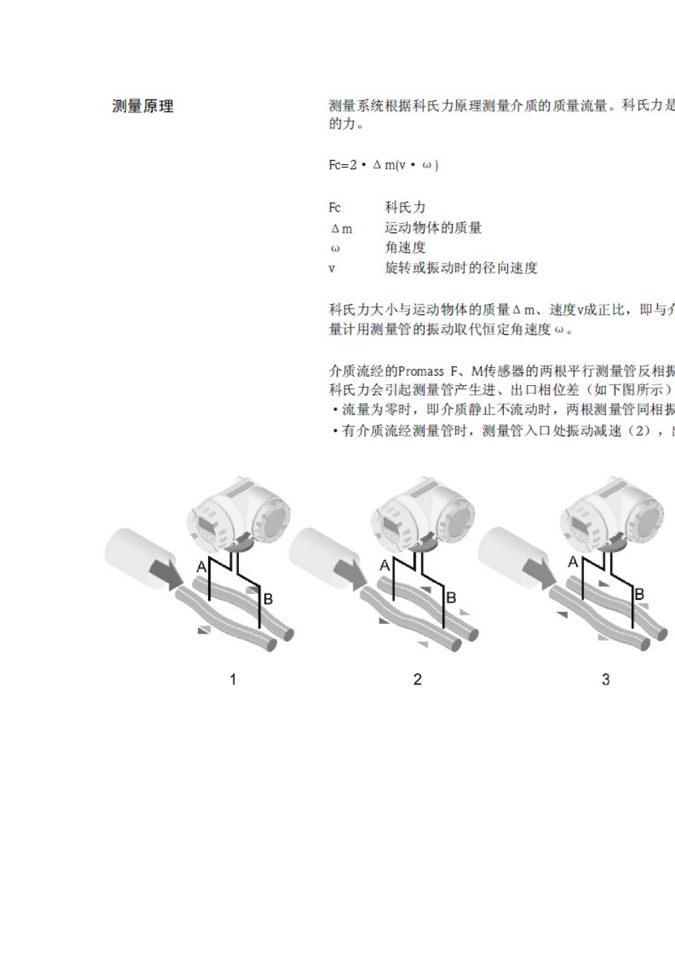 E+H变送器_第3页