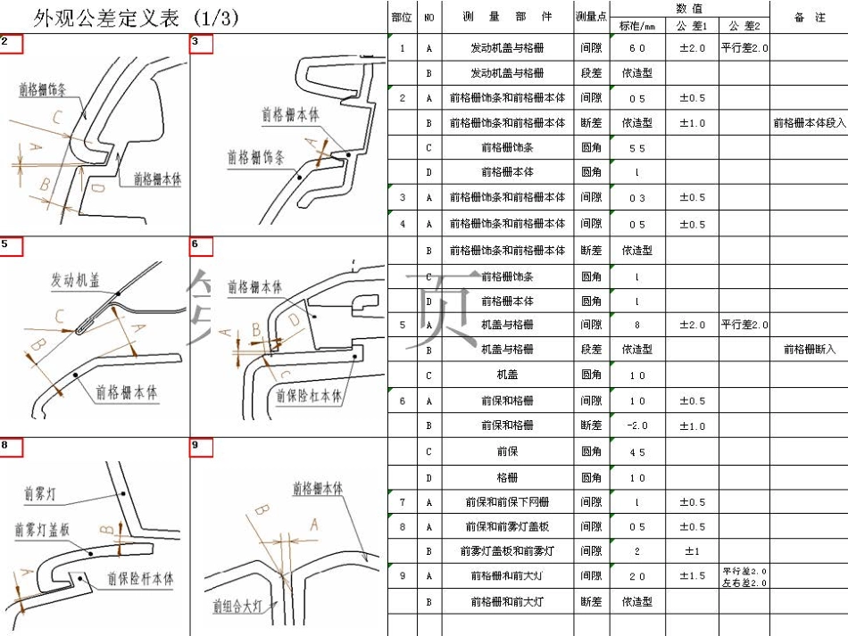 保险杠外观DTS定义_第2页