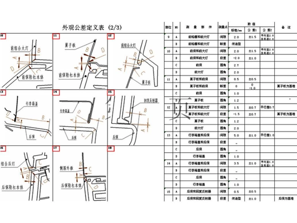 保险杠外观DTS定义_第3页