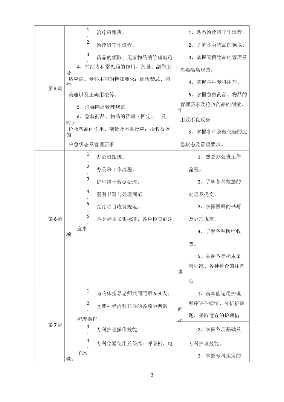 神经内科护士培训方案路径_第3页