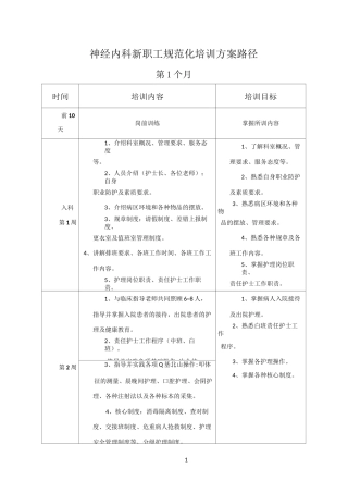 神经内科护士培训方案路径