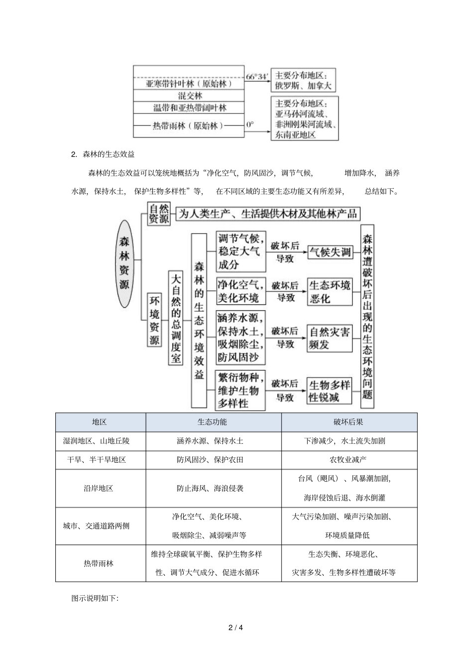 2018_2019学年高中地理每日一题森林的生态效益及其保护含解析新人教版必修3_第2页