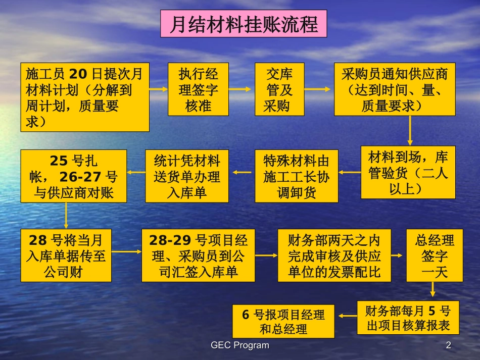 财务、入离职流程ppt_第2页