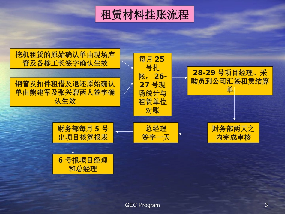 财务、入离职流程ppt_第3页