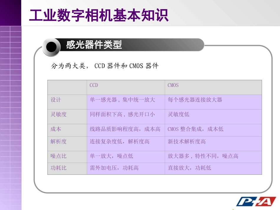CCD以及镜头入门知识_第3页
