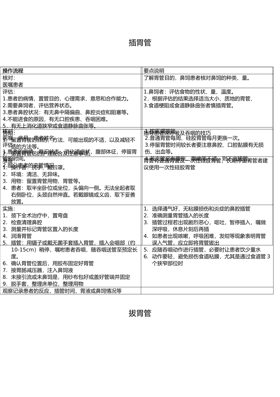 插胃管操作流程[1]_第1页