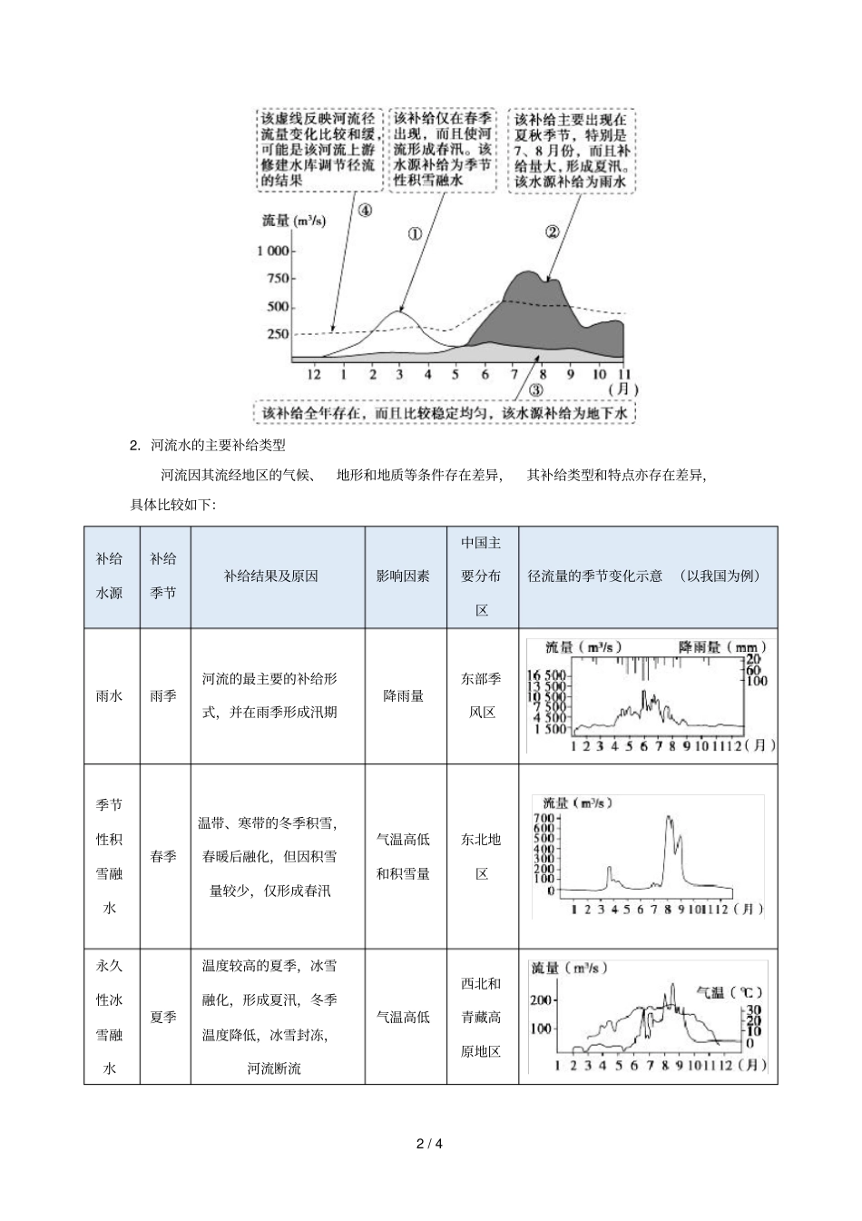 2018_2019学年高中地理每日一题河流的主要补给类型含解析新人教版必修1_第2页