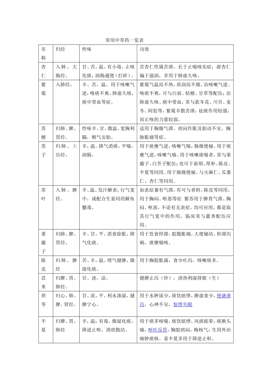 常用中草药一览表_第1页
