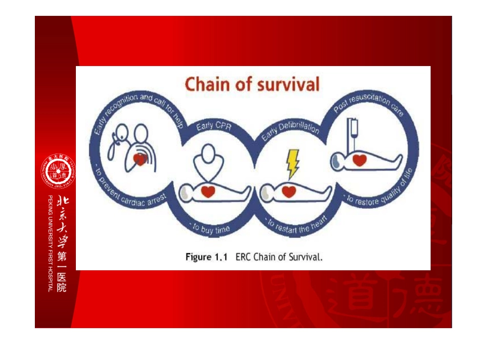 成人CPR最新指南(倪东妹)_第2页