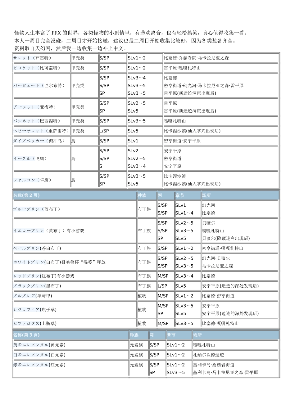 FFX-2 魔物捕捉列表_第1页