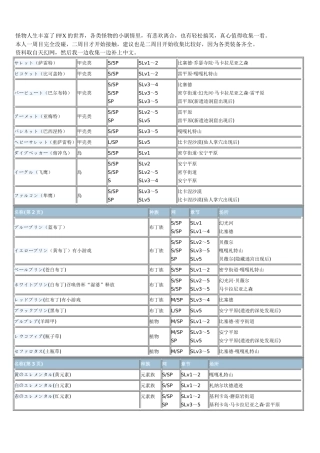 FFX-2 魔物捕捉列表