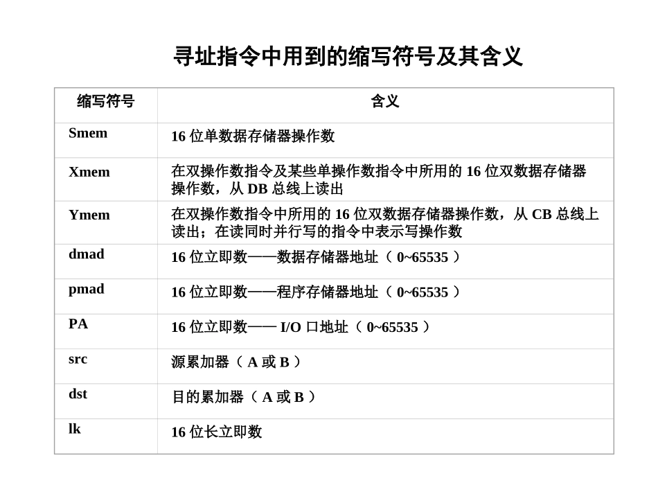 第3章__TMS320C54x的数据寻址方式_第3页