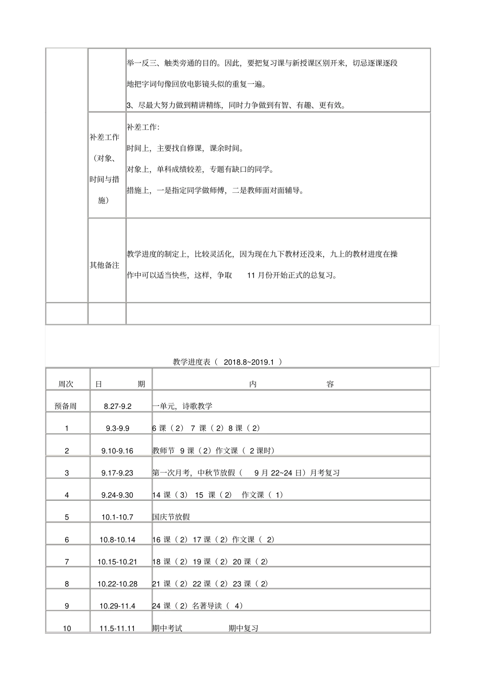 2018—2019学年第一学期九年级语文教学工作计划_第2页