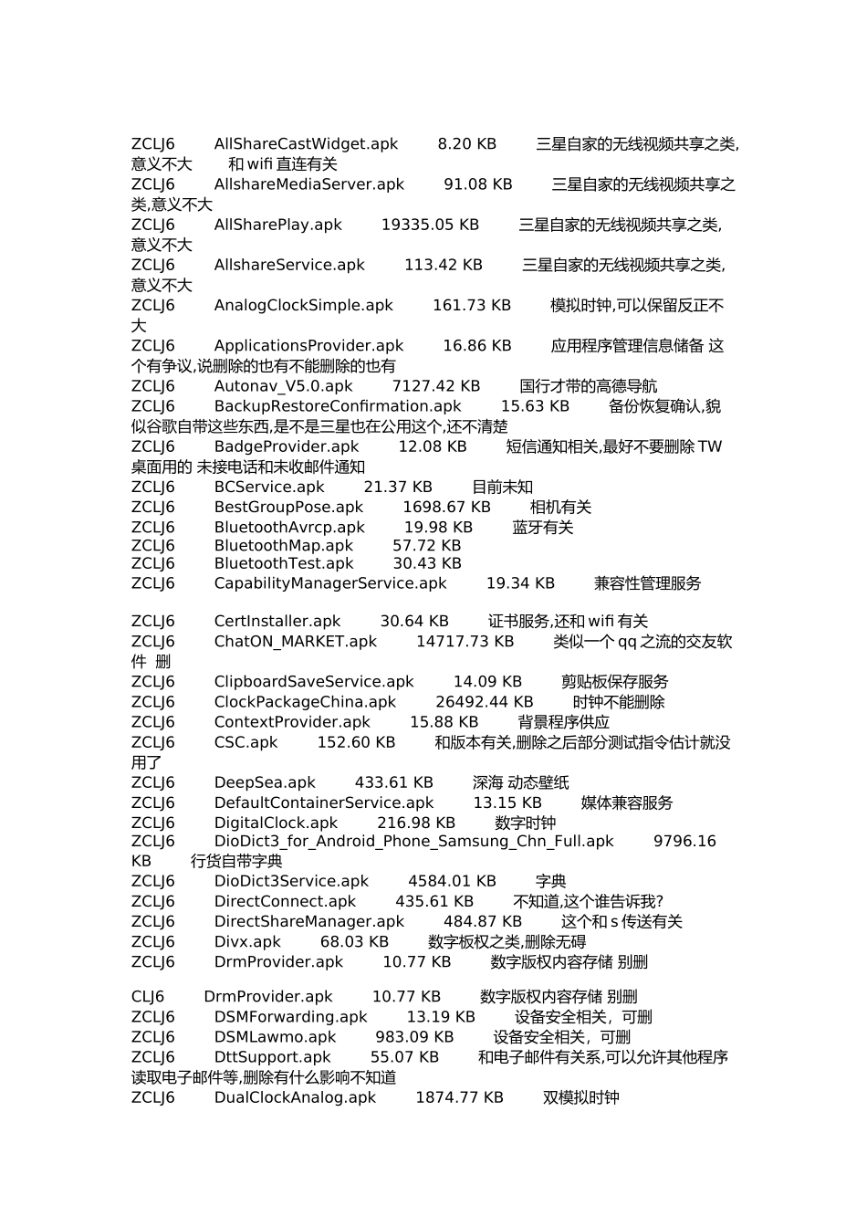 i939droot后可删对照表_第1页