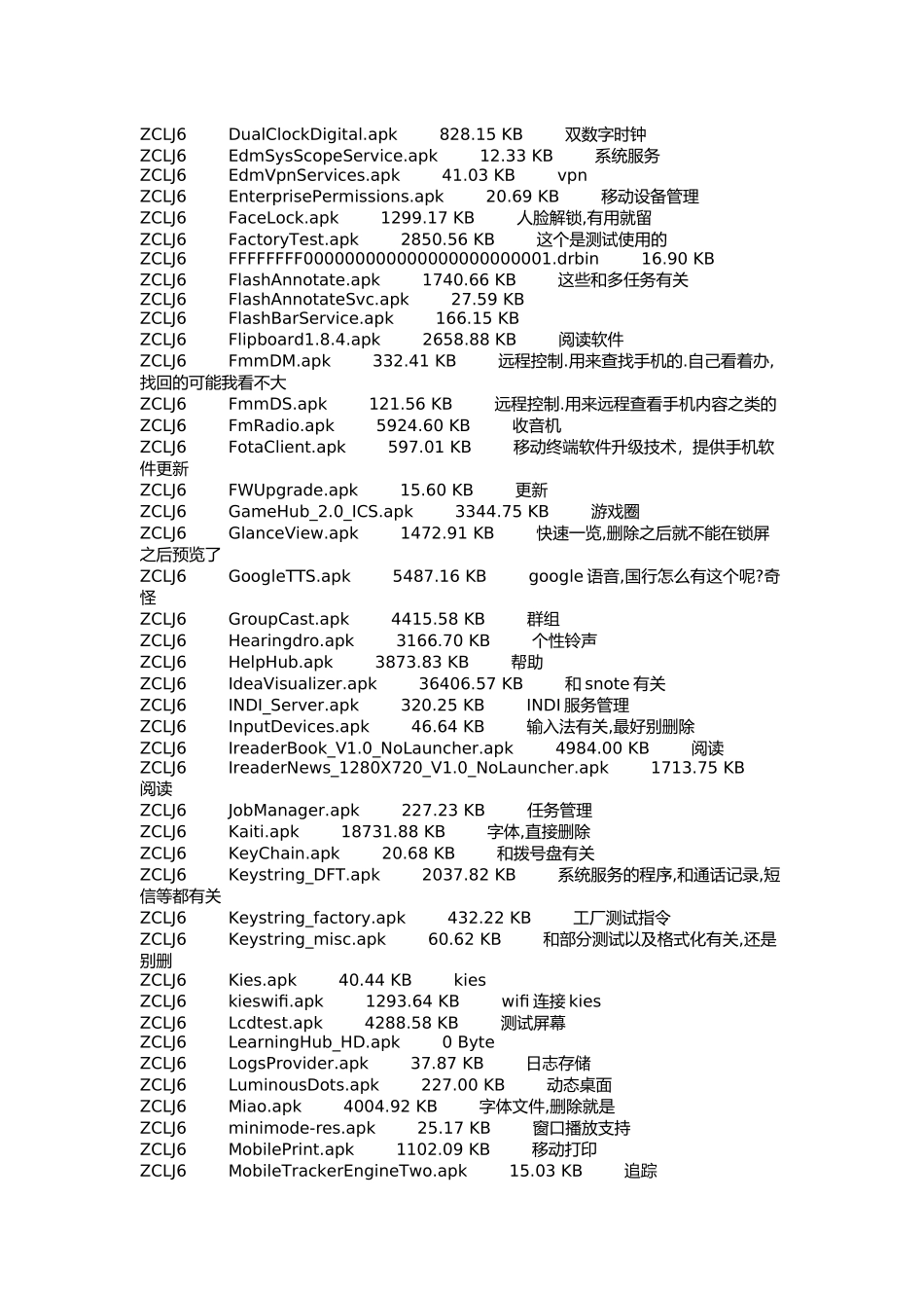 i939droot后可删对照表_第2页